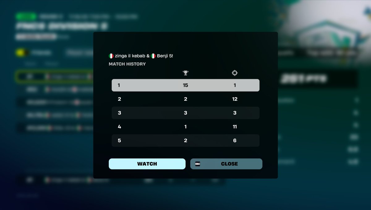 Benjiifnn's tweet photo. qualed 1 hour earlier best match history so fcking happy 
W @ZingaroFn https://t.co/h3digj1z4f