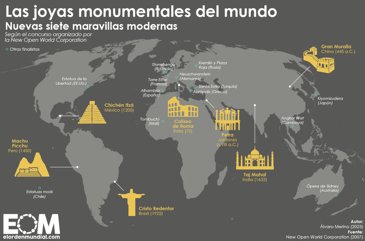 elOrdenMundial's tweet photo. 🏛️¿Cuáles son las siete maravillas del mundo moderno?

👉 Chichén Itzá
👉 Machu Picchu
👉 Cristo Redentor
👉 Coliseo de Roma
👉 Petra
👉 Taj Mahal
👉 Gran Muralla 

¿Las conocías? ¿Hay alguna que crees que debería incluirse en la lista? Te leemos 👀
https://t.co/2aZQQJl5FG https://t.co/XbpzkPjGKZ