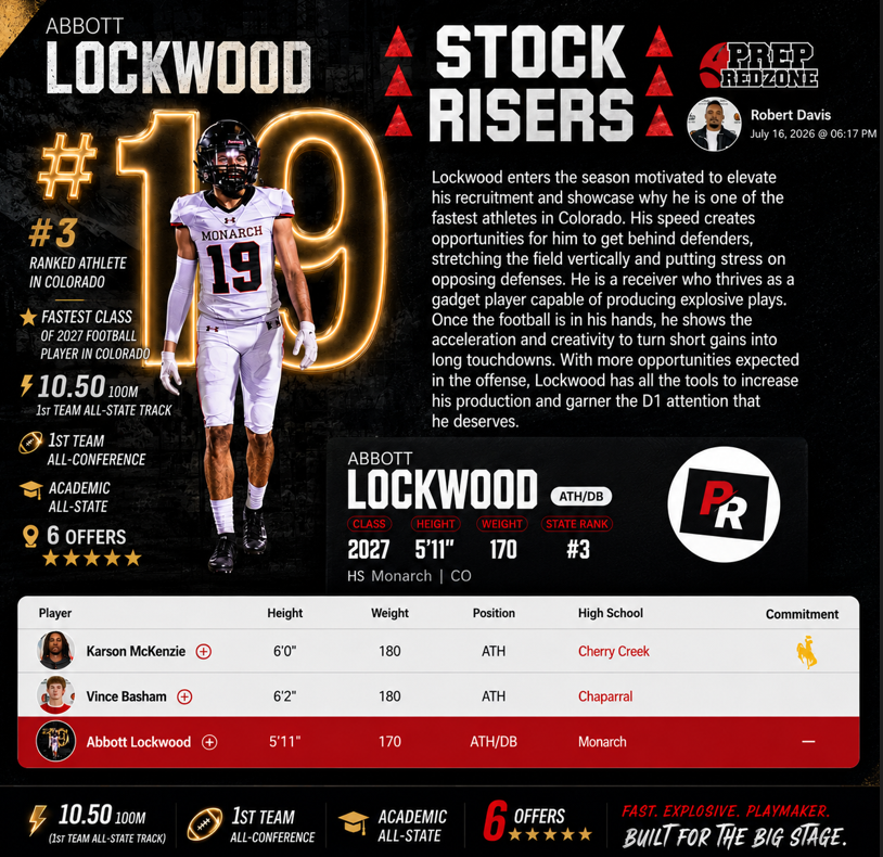 ABBOTT LOCKWOOD-10.50 100m-ATHLETE-2027 tweet media