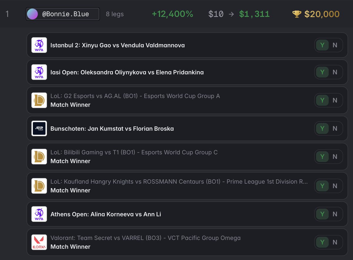 Polymarket Traders tweet media