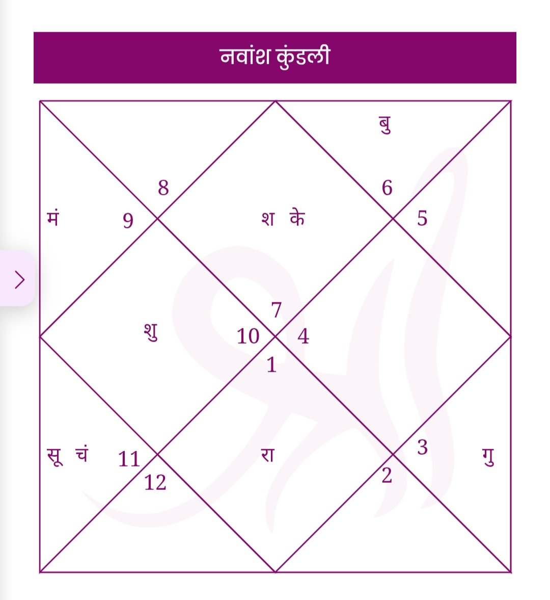 Nitya2308's tweet photo. @FinancialAstro0 यह देखना भाऊ जी क्या यह सही है https://t.co/jKuzF0Bm11