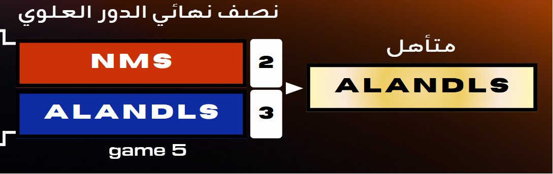 ZEEZ0_rl's tweet photo. 🚨 عـــــاجـــــل — رســـــمـــــيــاً 🚨

• فريــــق ALANDLS ثاني المتأهلين لدور البلاي اوفس بعد عودة خورافية وضمنوا التوب 6.🔥✅

نتيــــــــجة المباراة:
NMS 2 - 3 ALANDLS