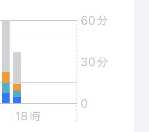 U_meichan's tweet photo. さっき起きていつ寝たかわかんなくてスクリーンタイム確認したら心底びっくりした
18時半過ぎに突然寝落ちて(画像1枚目)
4時過ぎの今突然起きてた(画像2枚目)

>>>>>9時間半睡眠<<<<< https://t.co/TrE4XsD8tm