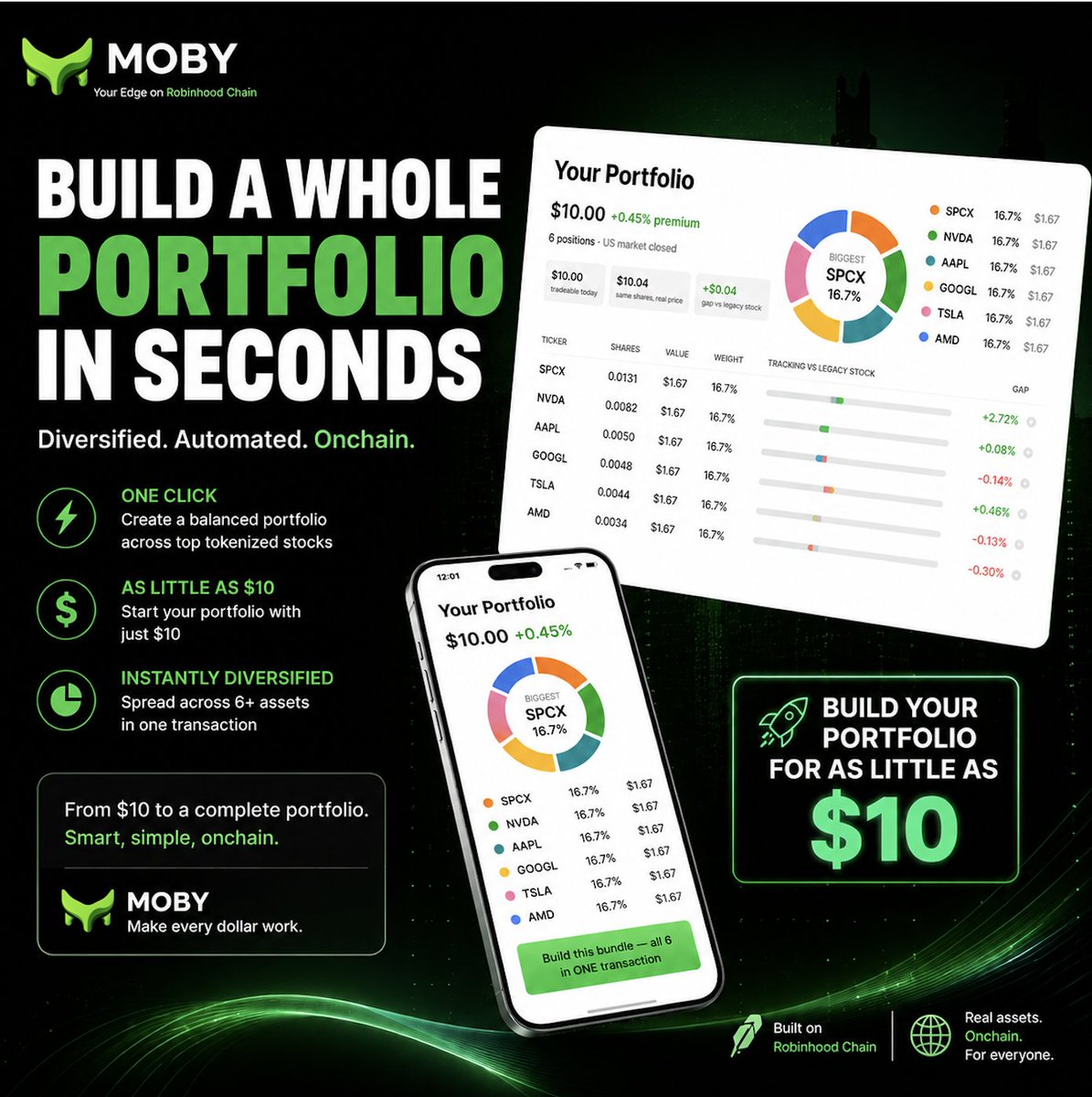 moby_robinhood's tweet photo. Did you know you can build a decentralized stock portfolio in seconds with https://t.co/9KLJfYONYB ? 

📈Our engine routes trades across the most liquid pools. It instantly tracks real-time price gaps against legacy equities.

Bundle 6 fractional tokenized stocks in a single transaction.

$MOBY #RWA @RobinhoodCrypto