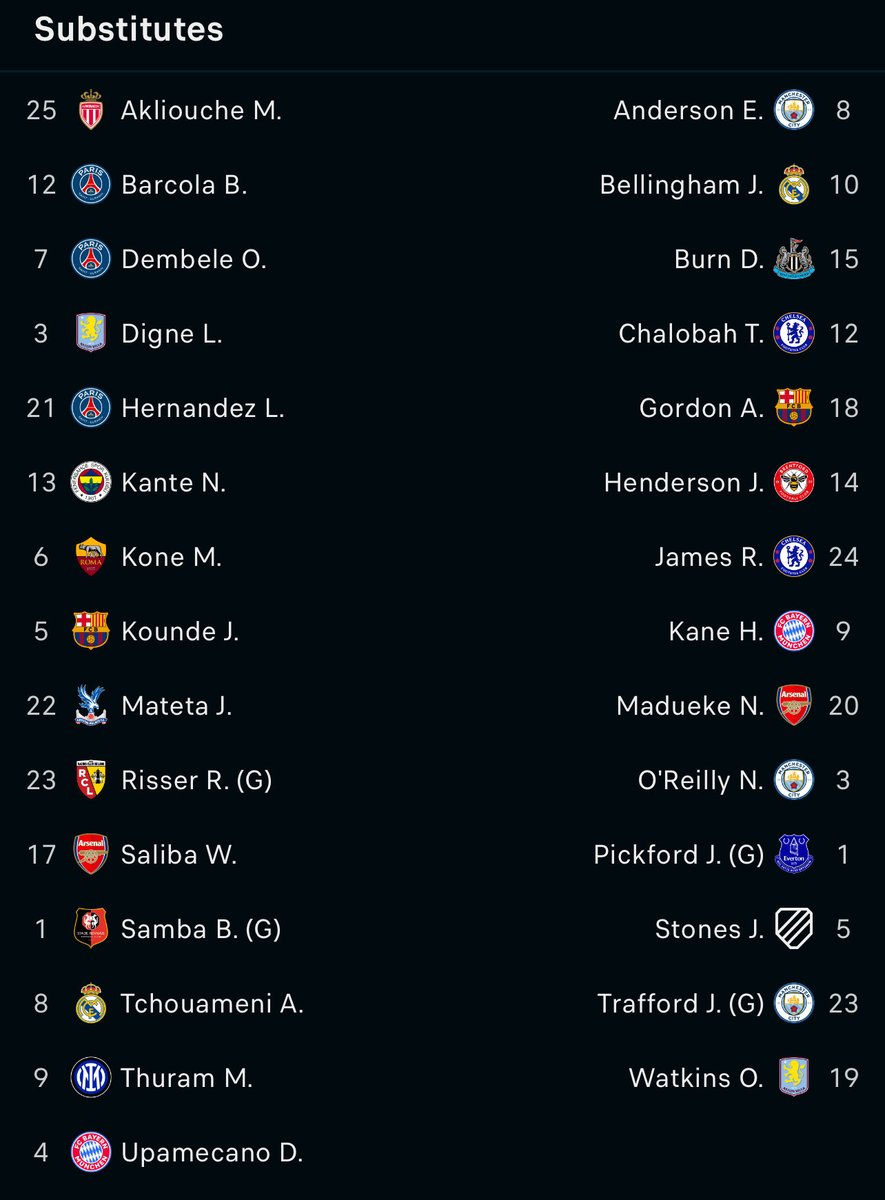 FootballHubNew's tweet photo. Starting lineup. #messi #cr7 #wcod26 #viral #fyp https://t.co/5LpAaKZsuv