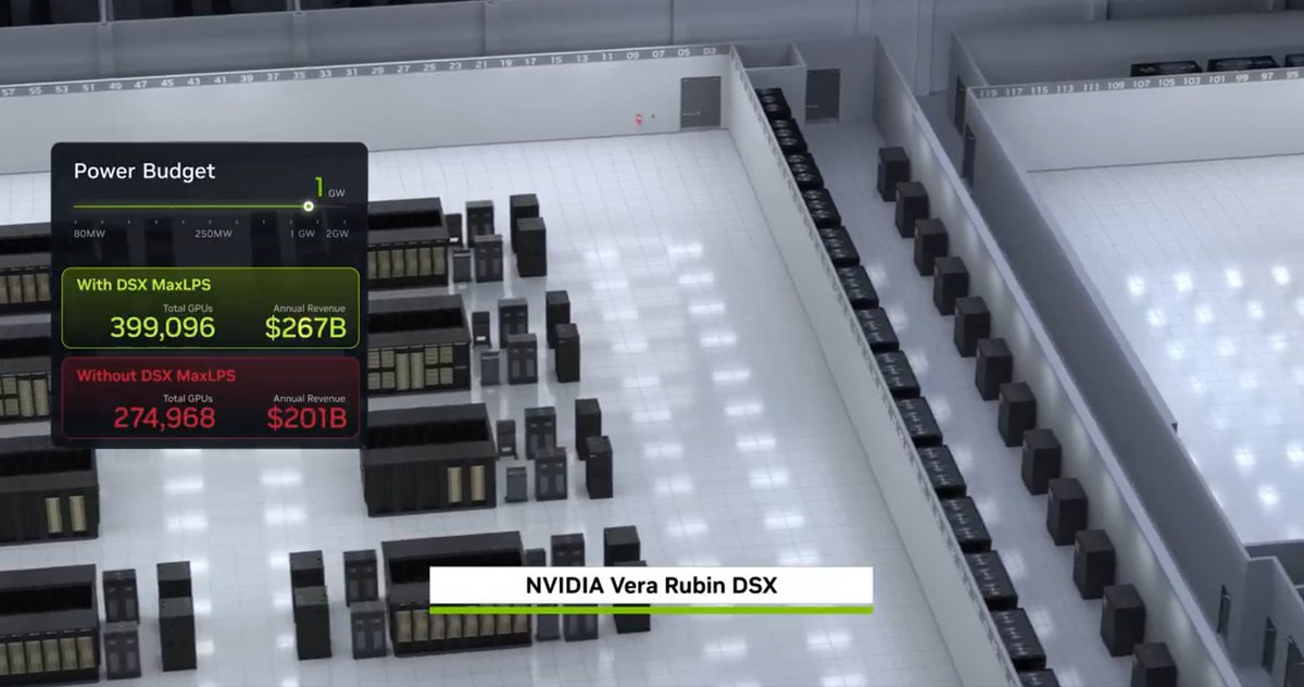 ysb41's tweet photo. $IREN's 2GW @ SW1&amp;2 gonna be Nvidia's flagship deployment for its DSX architecture.
$267B Revenue/GW!!🤯 https://t.co/F5slIUXuH6