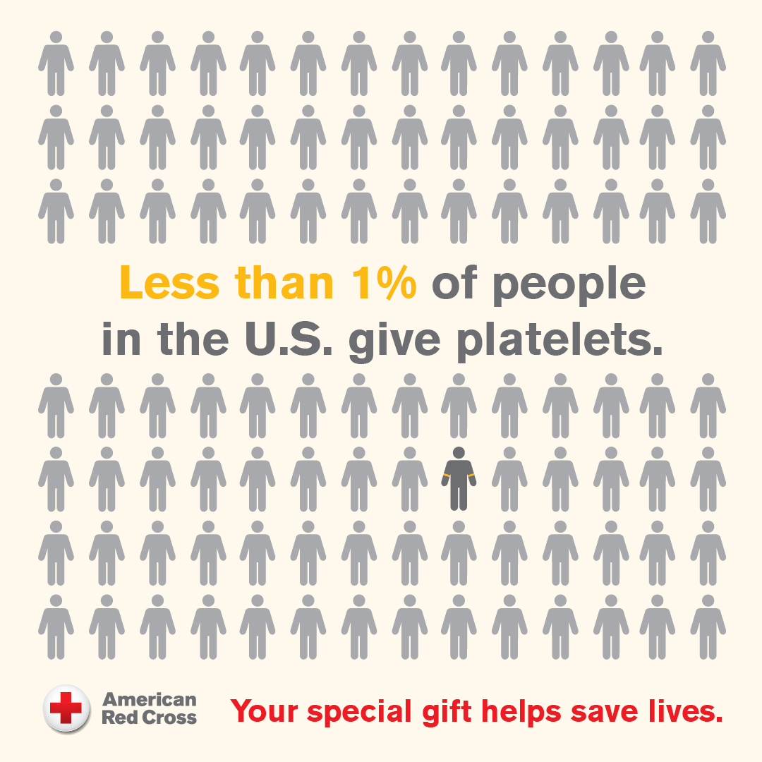 RedCrossTN's tweet photo. Did you know that you have the power to help patients battling cancer? The platelets in your blood can help give cancer patients the strength to keep fighting during their treatments. Learn more about donating platelets at https://t.co/AYO6cGdLsY. https://t.co/OusB5uwB4V