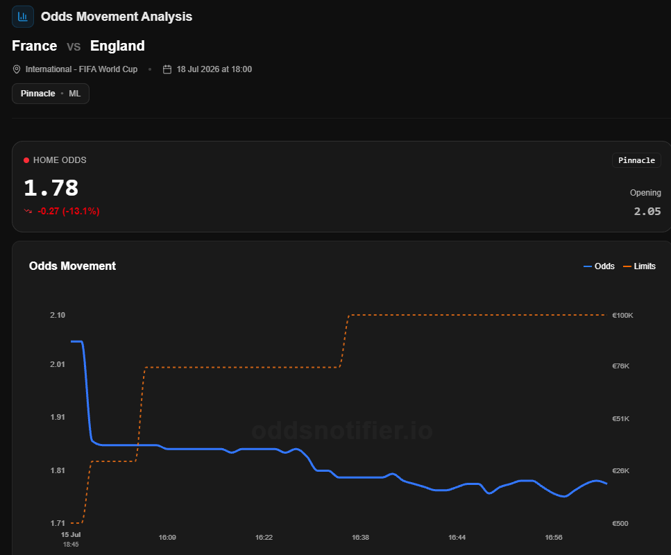OddsHub.io - Free Odds Comparison ⚡️ tweet media