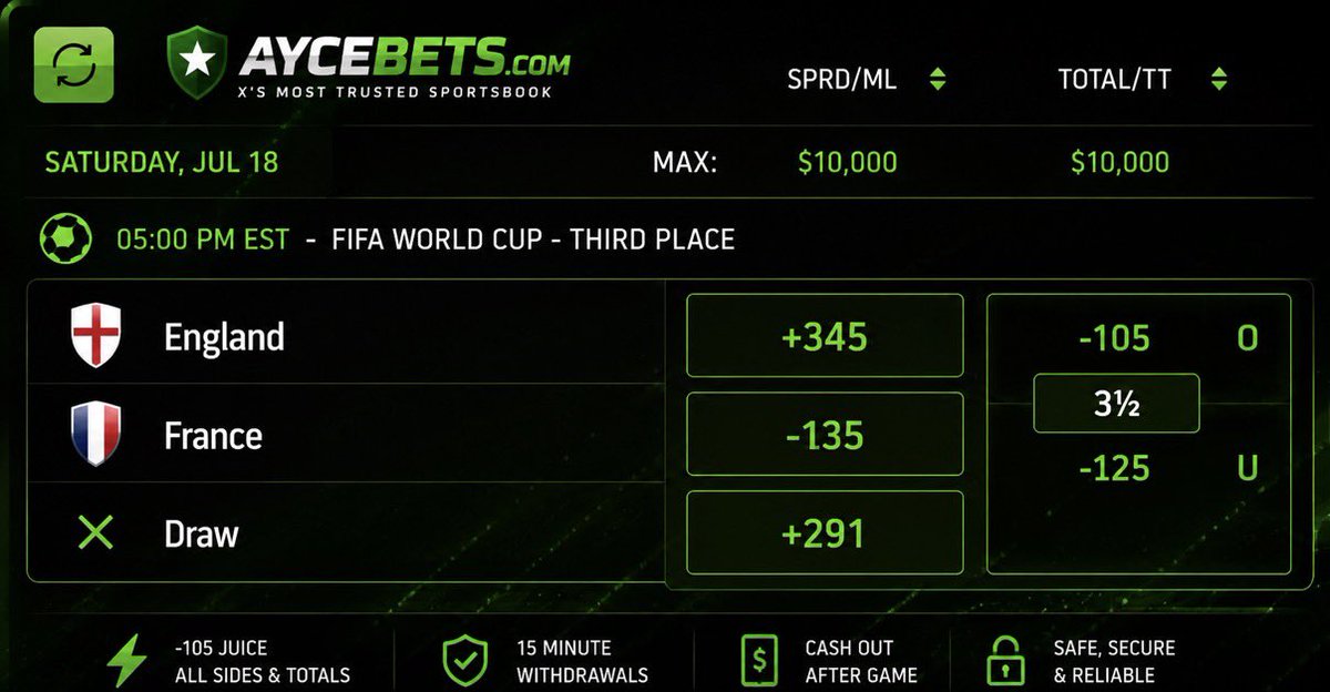 aycebets's tweet photo. England 🇬🇧 vs France 🇫🇷

💰 $10,000 Max Bet
⚡ Instant cashout after the game. https://t.co/fX1PajFESq