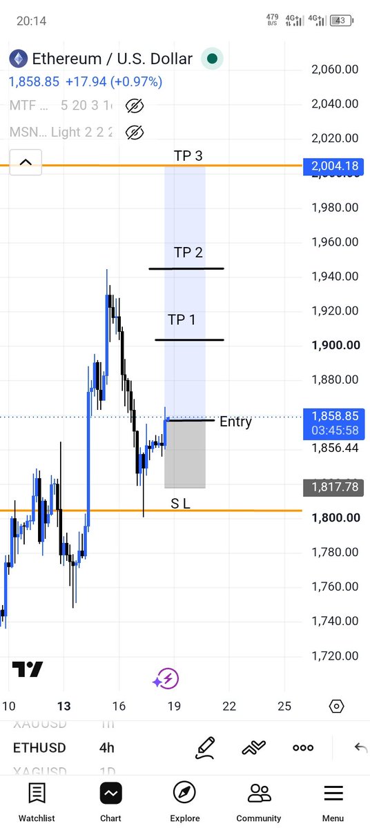 agbawu_f's tweet photo. 💥 ETHUSD BUY ALERT 💥

Entry: 1858.85
SL: 1817.78
TP1: 1900
TP2: 1940
TP3: 2004

1800 support holding strong ✅
Target: 2K ETH

Trade with risk management
*NFA* https://t.co/V6BmNK8RQ9