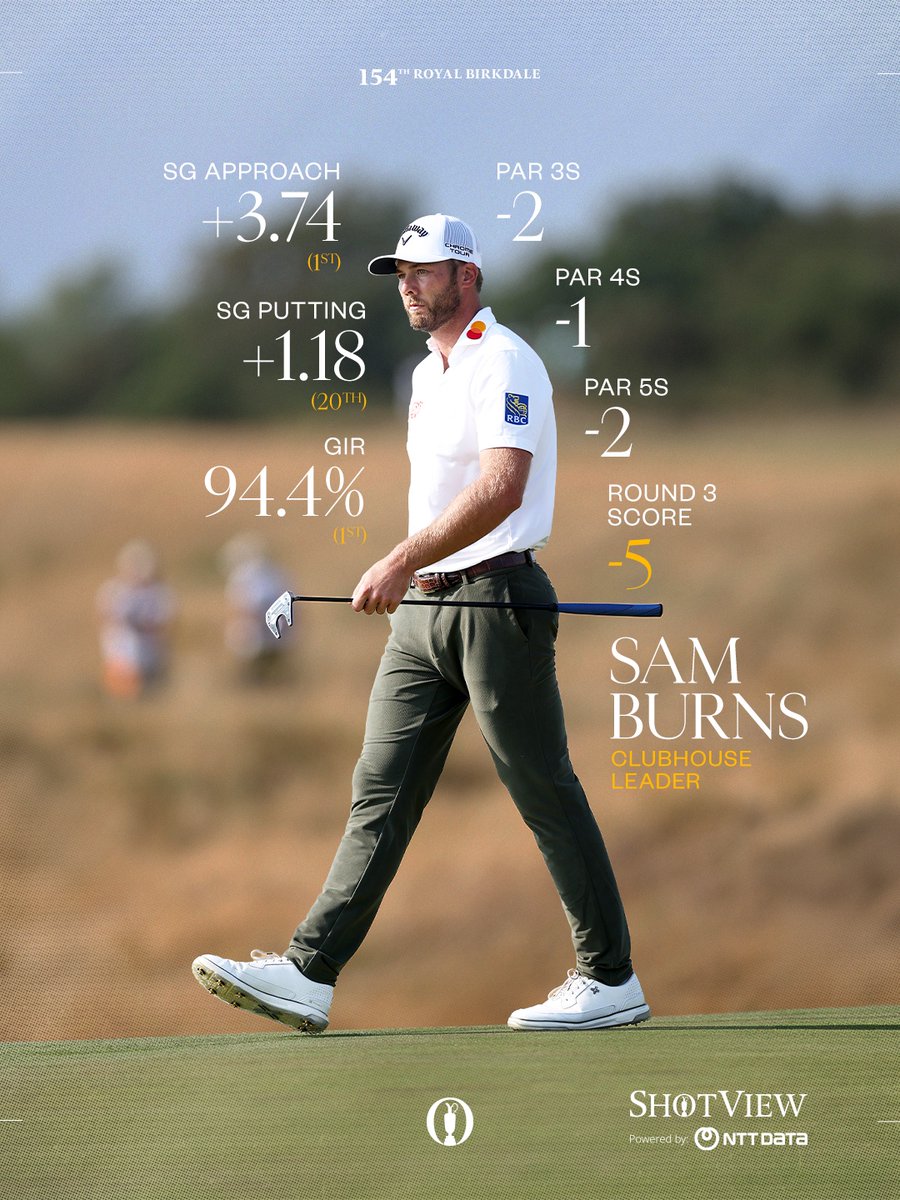 TheOpen's tweet photo. Insights from Sam Burns' third round.
@NTTDATA | #ShotView https://t.co/01y9N8gfhv