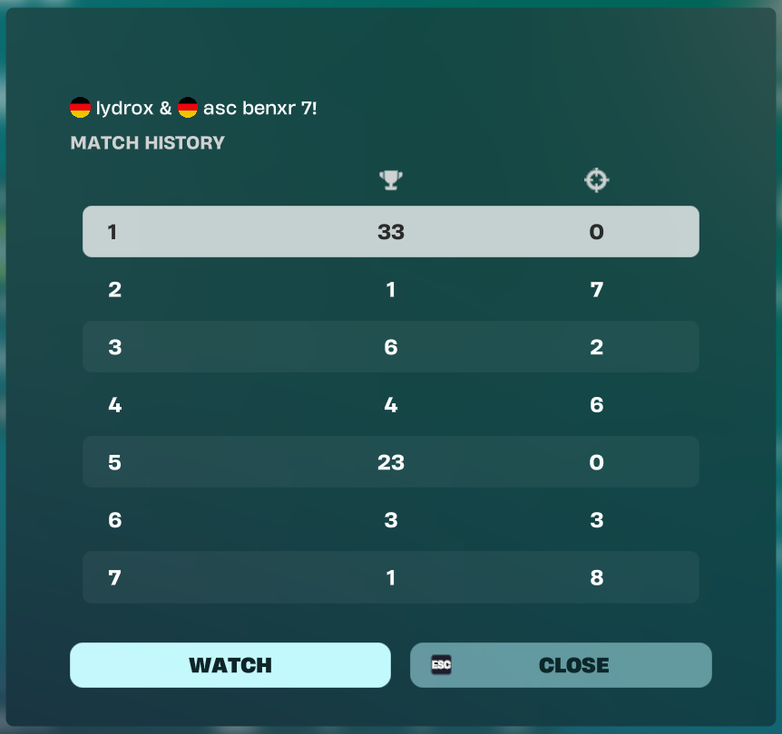 Benxr27's tweet photo. Div 3 qualt with my Goat @lydroxfn @l3enyFN @B33595Pepe https://t.co/EADnw2kkhJ