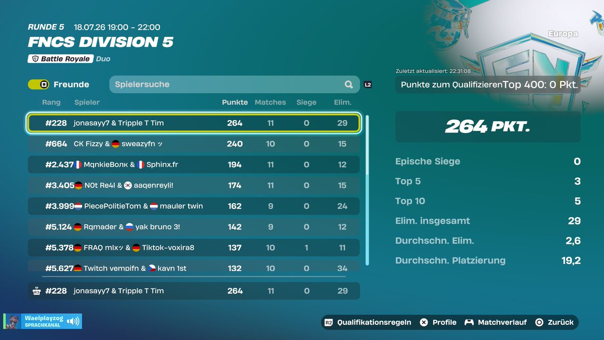jonasayy7's tweet photo. Qualed div 4! https://t.co/x8tBGWCPy2