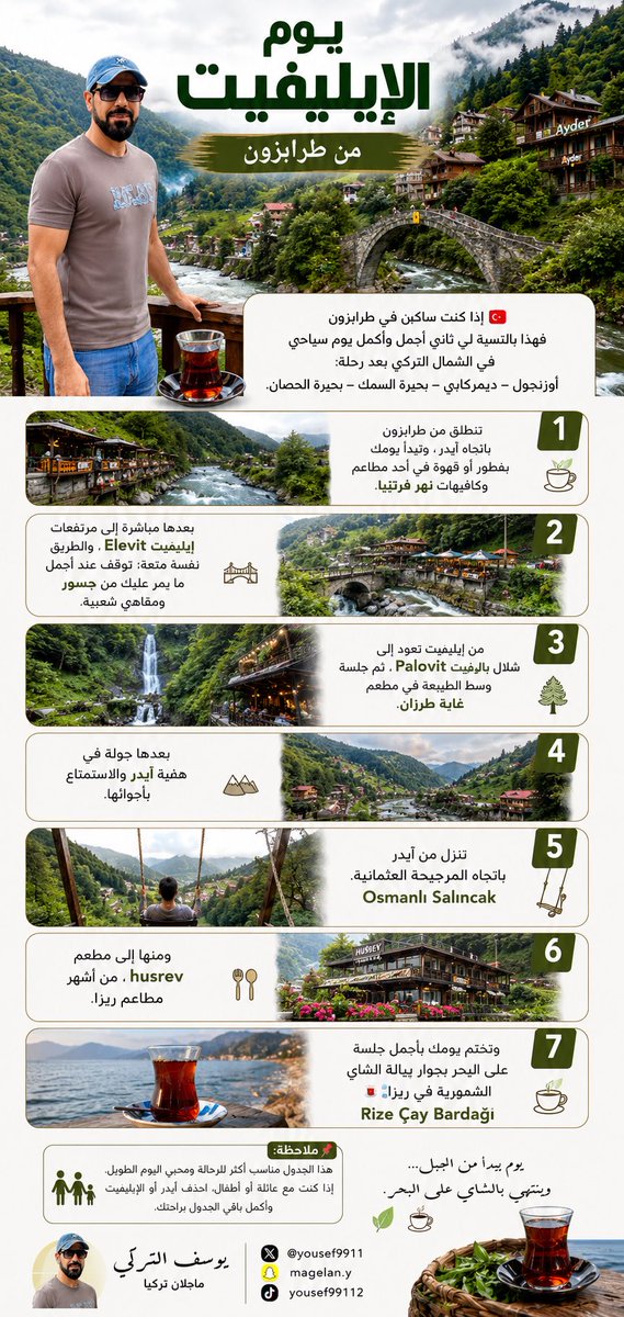 yousef9911's tweet photo. إذا كنت ساكن في طرابزون 🇹🇷 فهذا بالنسبة لي ثاني أجمل وأكمل يوم سياحي في الشمال بعد رحلة أوزنجول وديمركابي والبحيرات 👌🏻🌿

ابدأ يومك بفطور أو قهوة على نهر فرتينا ☕️ ثم انطلق إلى مرتفعات إيليفيت Elevit واستمتع بالطريق والجسور والمقاهي الشعبية، وبعدها شلال بالوفيت وغابة طرزان ثم جولة في آيدر والمرجيحة العثمانية.

اختمها بعشاء في Hüsrev ثم جلسة شاي على البحر عند Rize Çay Bardağı ☕️🌊

📌 الجدول طويل ومناسب للرحّالة؛ للعوائل احذف آيدر أو إيليفيت.

يوم يبدأ من الجبل… وينتهي بالشاي على البحر 🍃☕️
