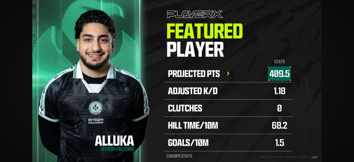 PlayerX_gg's tweet photo. Thoughts on @allukaa7’s Champs performance so far?

Here are his projections heading into the match! @CODLeague https://t.co/1XPOfDpyQs