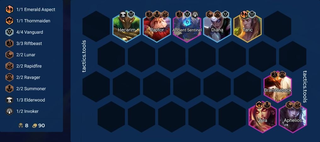 ChikapuTV's tweet photo. Some Aphelios Zyra boards, lots of flexibility based on what frontliners/duo carries look to be strong but the core of Aph + Zyra + Diana + Sentinel + Raptor seems likely. https://t.co/aY7vGbI7A2