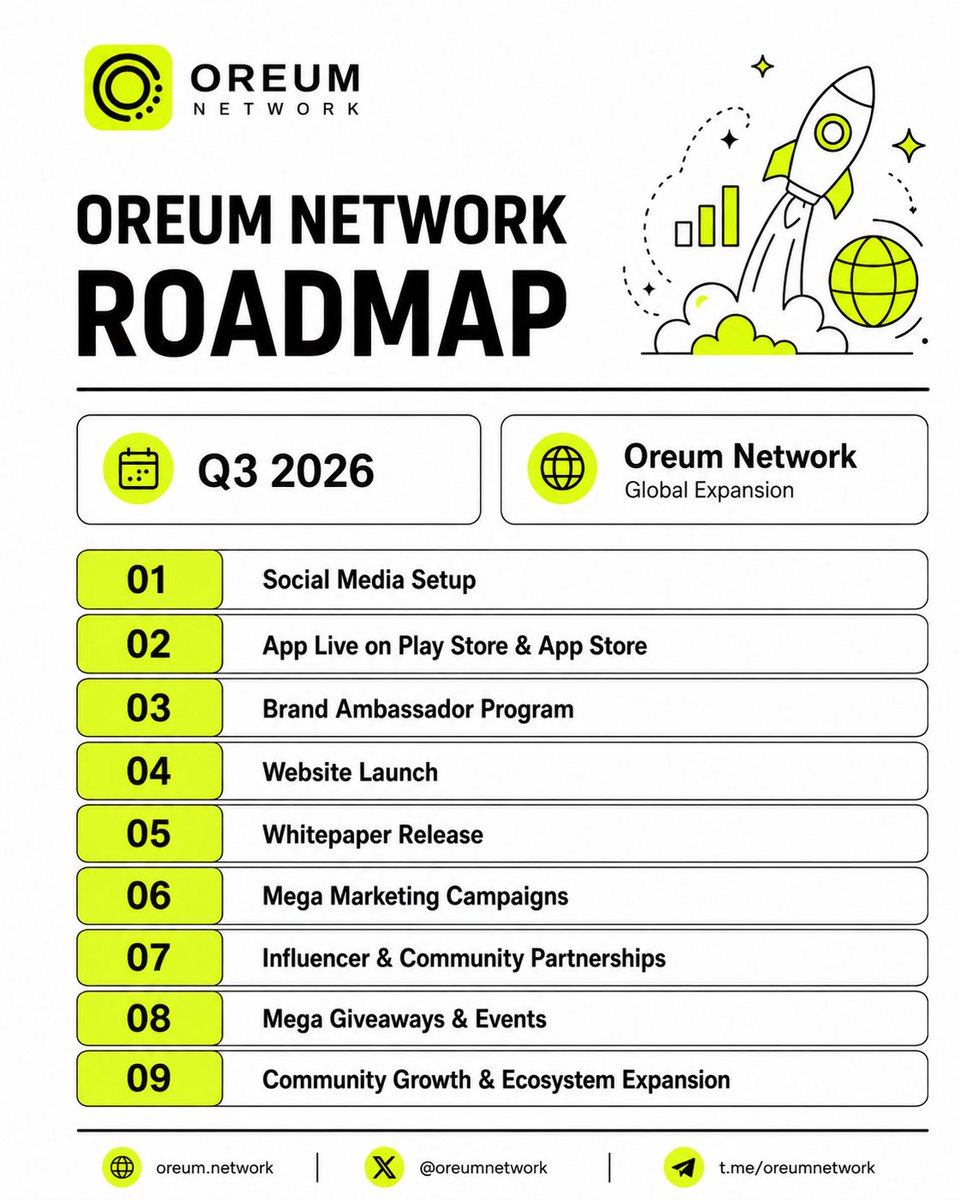 Oreum Network tweet media