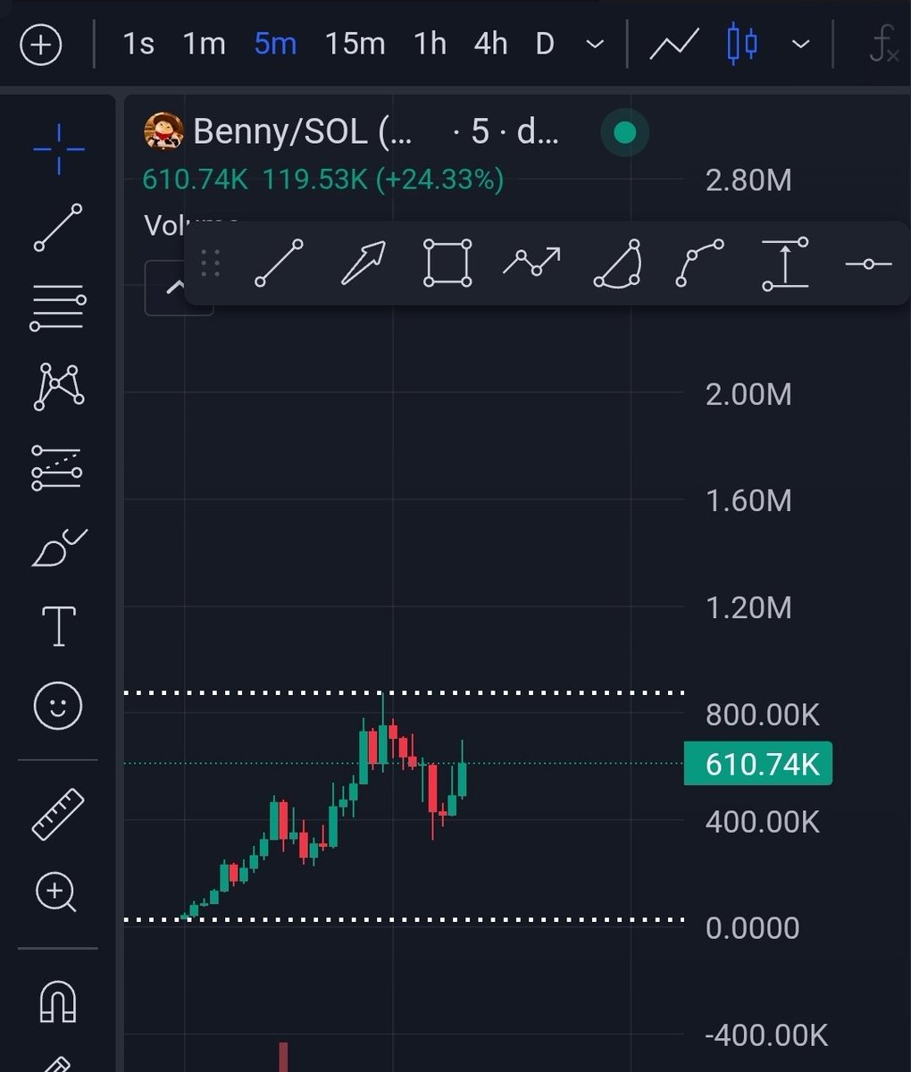 WilliamTrenches's tweet photo. 3-4m loading...soon 

Benny Hana ($BENNY) 

DexS https://t.co/koR8zDWA5y

Ca- 2mGS6WWuDy1xNQuCo7irzH3iT4SsSeSaA3oJ5NLqpump

https://t.co/0bhEfDED6R https://t.co/C4or92vQc9
