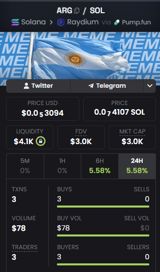 Cryptoloudev's tweet photo. If you're still looking to bet on Spain or Argentina, here are two OG coins where you can still buy near the bottom.

$SPAIN 
- Dex Paid
- ATH 228k
CA: oqAgUAdeEmgruYq14entC3euaXp4ZtwhYMKAgAGpump

$ARG 
-Dex Paid
- ATH 86k
CA:
ESHgNAbuYUtTvc4BoZBn6bHCpQ7sQsaxaU1oBa6bpump https://t.co/LgjxW4zc44