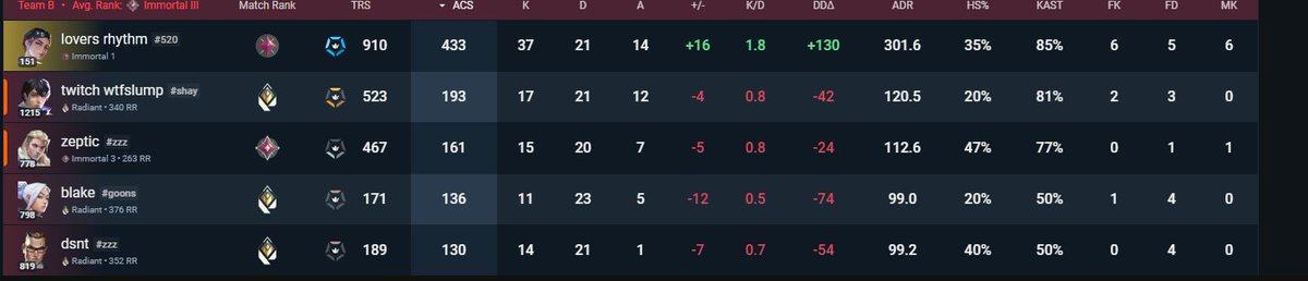 ExecutorVal's tweet photo. مو طبيعي https://t.co/y4EK5jDITS
