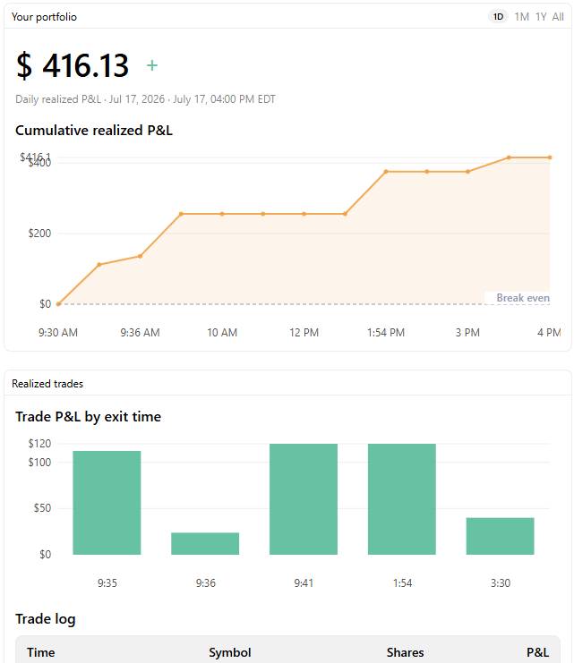 chen_meng98's tweet photo. My agent made $416.13 on @AlpacaHQ, so I asked it how to spend the profits.

It gave me a recipe for a $416 pizza called "Inference Edge."

Key features:
Aged-cheese liquidity 🧀
Overfunded protein alpha 🥩
"Leftovers count as drawdown" 📉

TBH, not very appealing to me 🤡 https://t.co/cFiaurVR79
