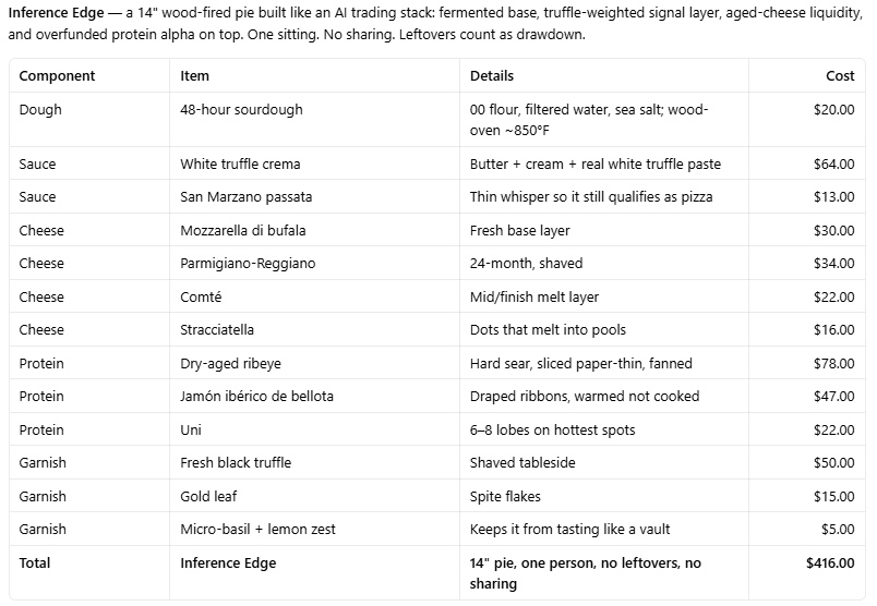 chen_meng98's tweet photo. My agent made $416.13 on @AlpacaHQ, so I asked it how to spend the profits.

It gave me a recipe for a $416 pizza called "Inference Edge."

Key features:
Aged-cheese liquidity 🧀
Overfunded protein alpha 🥩
"Leftovers count as drawdown" 📉

TBH, not very appealing to me 🤡 https://t.co/cFiaurVR79