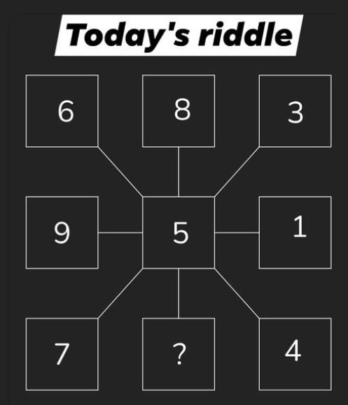 TensorGalaxy's tweet photo. If you are able to find the last number,
your IQ is greater than average.
can you solve it ? https://t.co/ebJvsqEoDf