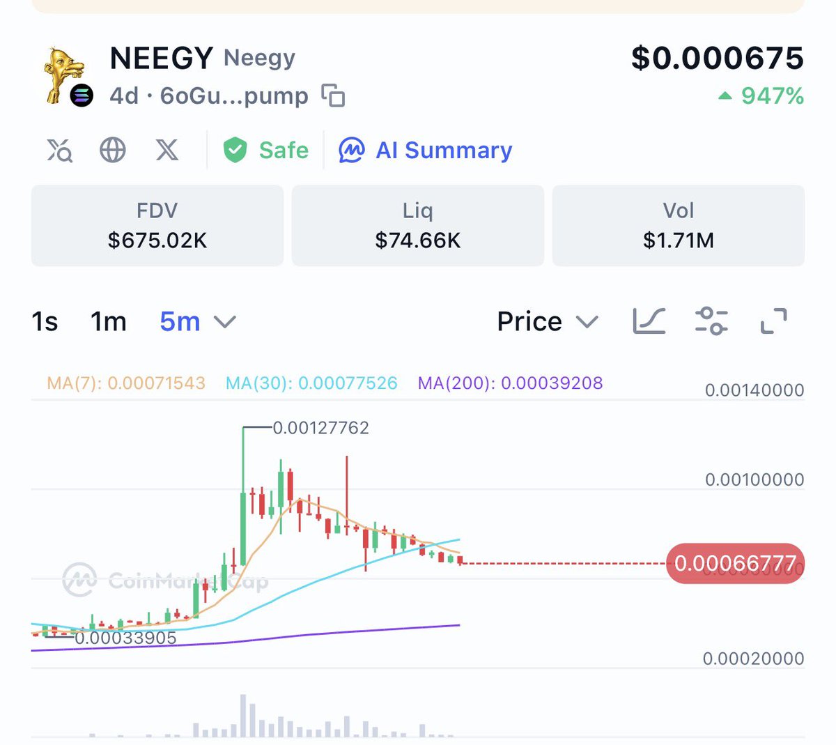 codyyhansen's tweet photo. This next leg up is going to make A LOT of people A LOT of money solana:6oGuFDbEeaSzTcvrmmd2MqfNYwHKXFoN7regcR22pump 👀 https://t.co/FhVvbwemrc
