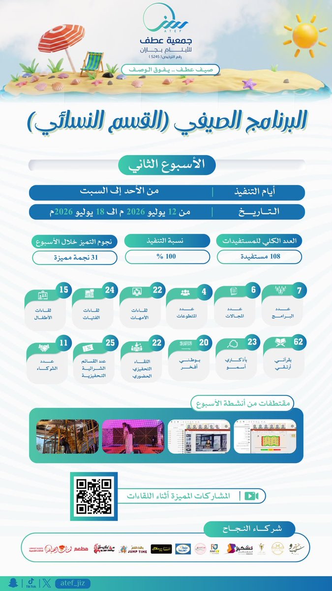 atef_jiz's tweet photo. فعاليات الأسبوع الثاني من البرنامج الصيفي للأسر( صيف عطف.. يفوق الوصف ) https://t.co/0Ne6Buy56g