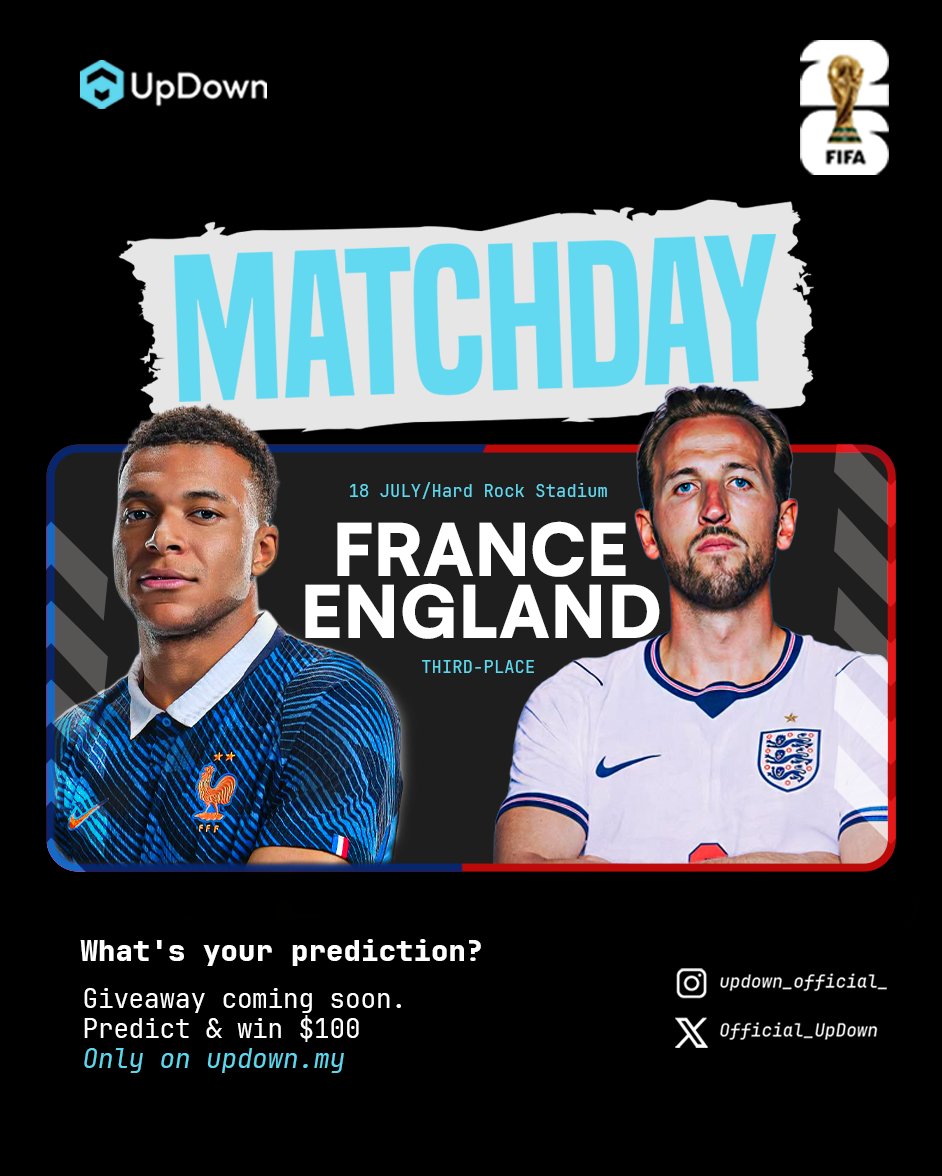 Official_UpDown's tweet photo. HALF-TIME: You Missed today's predictions?
Don't miss the FIFA World Cup Final tomorrow!
Predict on https://t.co/KoEX7HtkLD for a chance to WIN $100.
Follow @Official_UpDown & repost the pinned post. 📌
#WorldCup2026 #FIFAWorldCup #WorldCupFinal #PredictAndWin #UpDown #FootballTwitter #Spain #Argentina