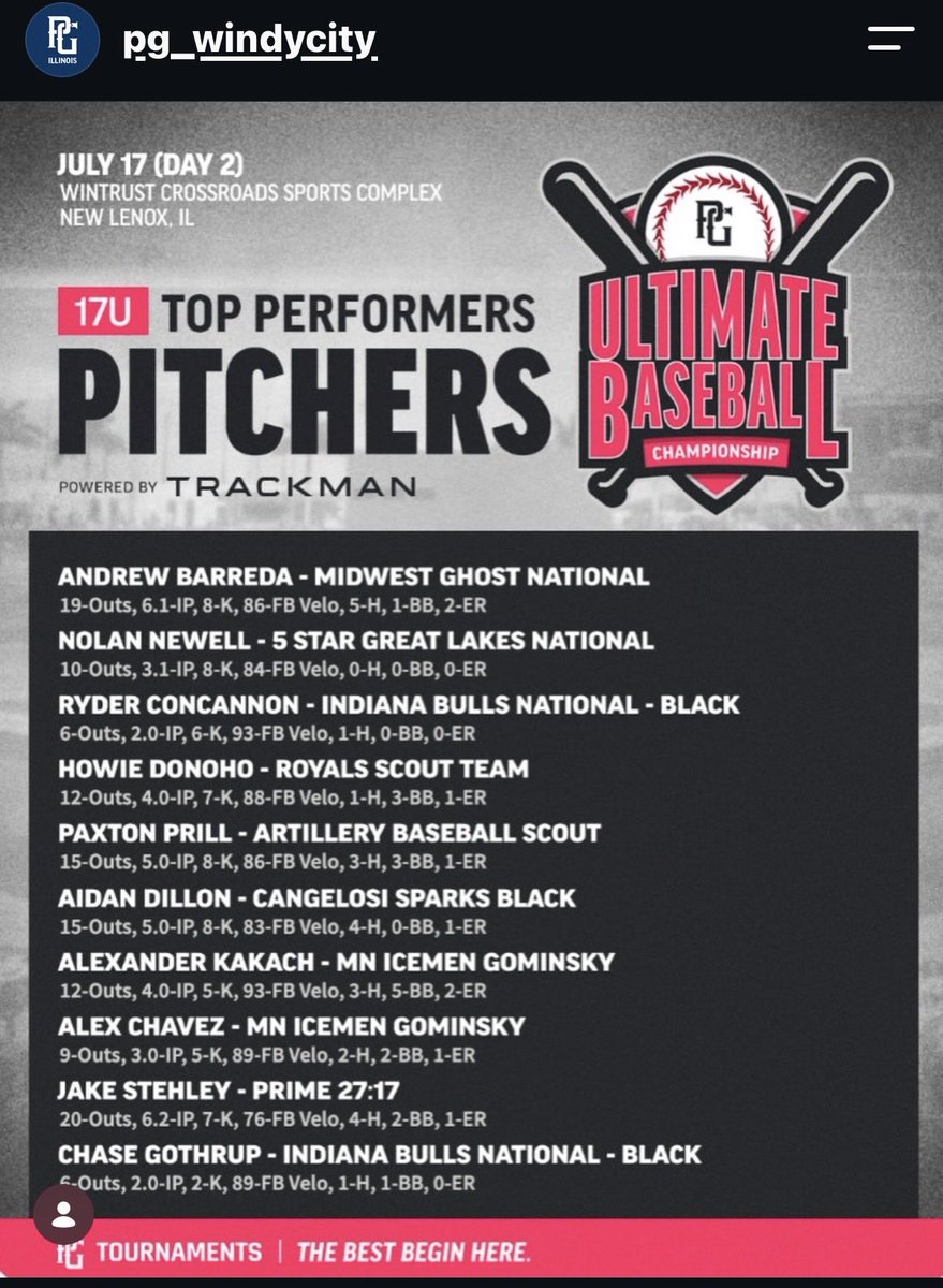 Drew_Barreda56's tweet photo. Blessed to be recognized as a PG Ultimate Baseball Championship Midwest Atlantic Daily Top Performer pitcher. Thank you to my coaches, teammates, and family for the support. Looking forward to what’s next! 
@GhostBallClubLA @PFAbaseball @PG_Uncommitted @PG_Scouting @BUncommitted  #Uncommitted2027 #RHP #PGBaseball
