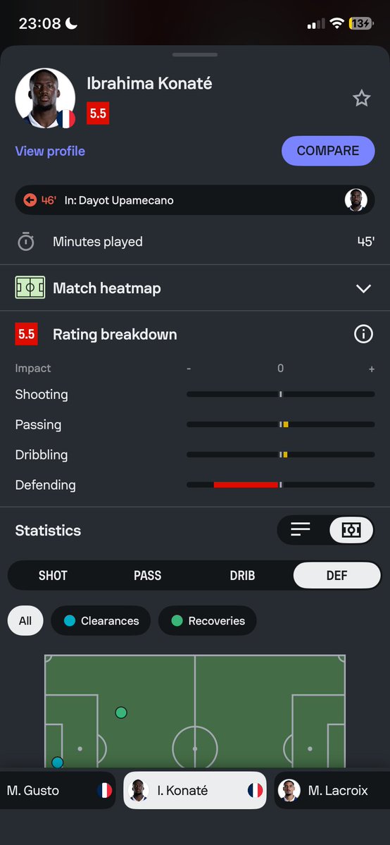 sirphave's tweet photo. What a HORRIBLE Footballer https://t.co/putEAyfXyr