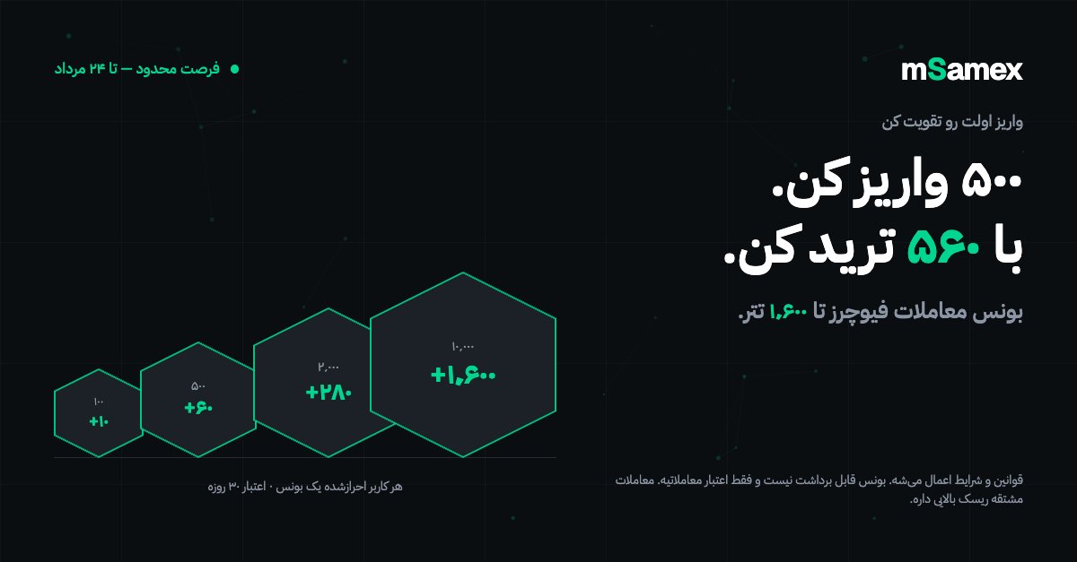 msamex_Fa's tweet photo. واریزها رو تقویت کردیم.
۱۰۰ ← +۱۰ · ۵۰۰ ← +۶۰ · ۲٬۰۰۰ ← +۲۸۰ · ۱۰٬۰۰۰ ← +۱٬۶۰۰
بونس فیوچرز. ۳۰ روز اعتبار. سود قابل برداشت. تا ۲۴ مرداد.
قوانین و شرایط اعمال می‌شه — ریسک معاملات مشتقه بالاست.
https://t.co/iHiAVe3U0c #ارزدیجیتال #فیوچرز https://t.co/AwGDqn8iQz