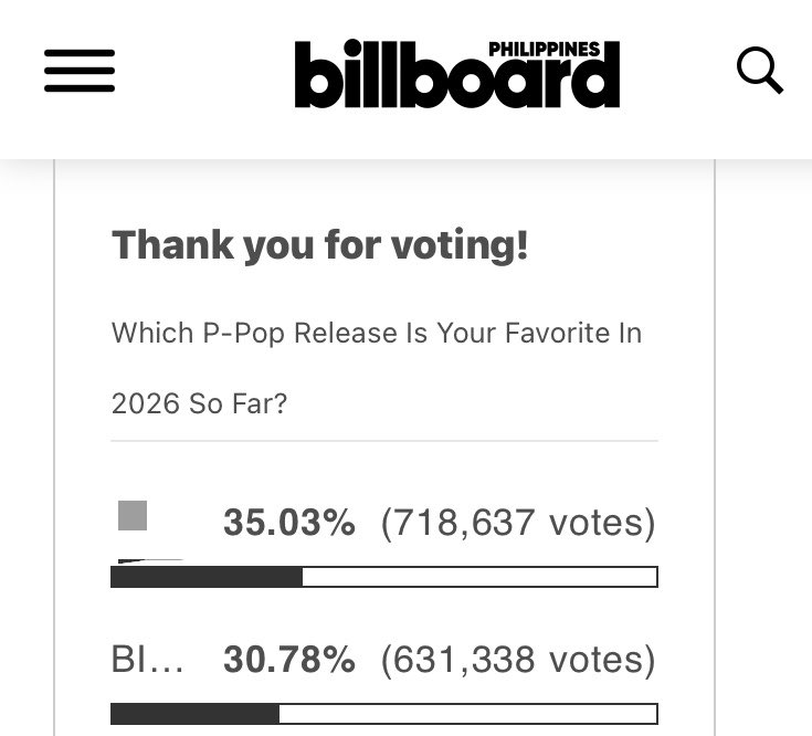 bini_ave's tweet photo. Bbph voting update:

Good morning!!! Kape muna bago bumoto ulit 😉

https://t.co/vPE0TUHzIE https://t.co/3FSFrpQlYt