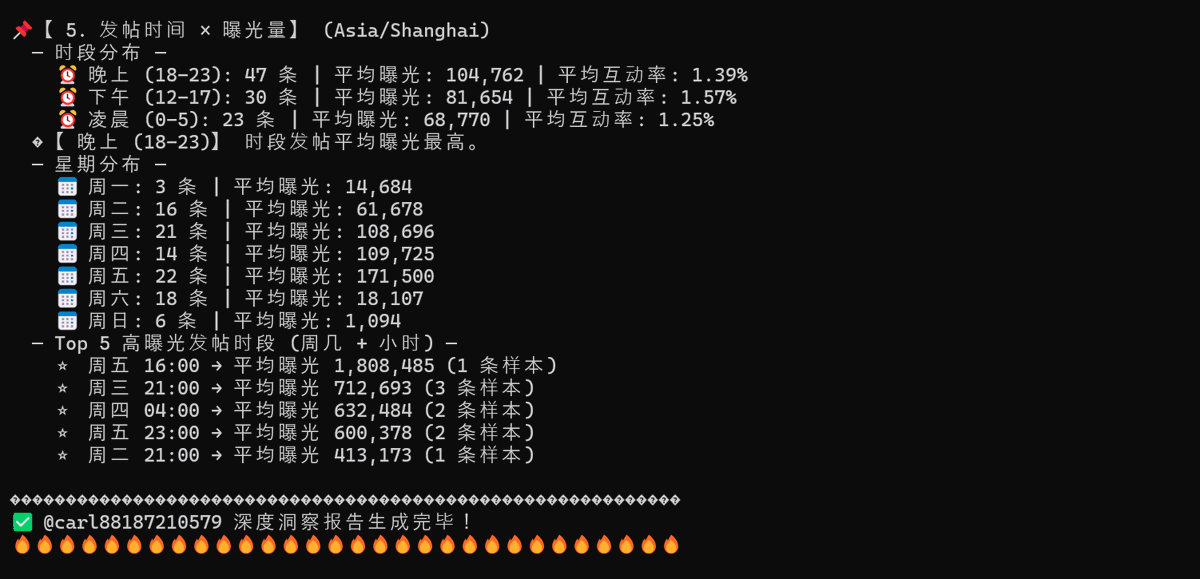 MirrorQuant's tweet photo. @carl88187210579 我做了一个分析X友贴子数据的工具，以你为测试对象测试了一下，不知道准不准确，哈哈哈 https://t.co/2iFUevvJZS