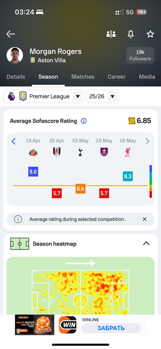 Alen_Johnsonn's tweet photo. @adamkeys_ Thats NOT 135 million euros ( £117 mill) player. Not even close, just get it theough your head.

For that money Arsenal
should be getting Vini who has 1 year on a contract https://t.co/agMF80vBZ5