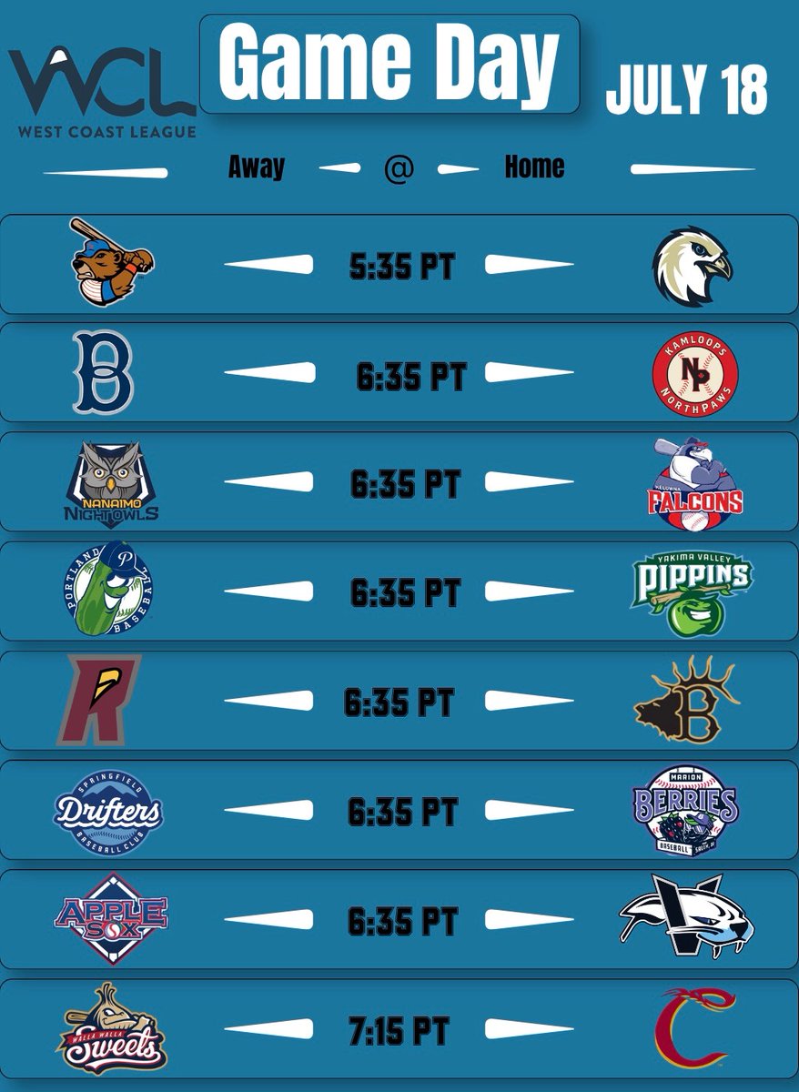 WCLBaseball's tweet photo. Baseball is back under the lights.
Take a look at tonight's WCL schedule and follow the action from around the league.⬇️⚾️#WCLBaseball
🔢https://t.co/ma4QKZCsio
📺https://t.co/SjWWaTpiAc https://t.co/9X9nGV1yEA