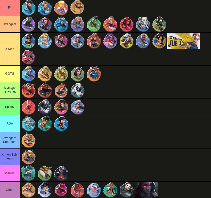 OffMyMarbles's tweet photo. I also think the tier list is disingenuous in how it places certain characters, and you can very easily make a tier list showing them as the biggest group, but the real reason why X-Men releases are hated is because they absolutely dominate post launch groups https://t.co/u5mitMAUfR