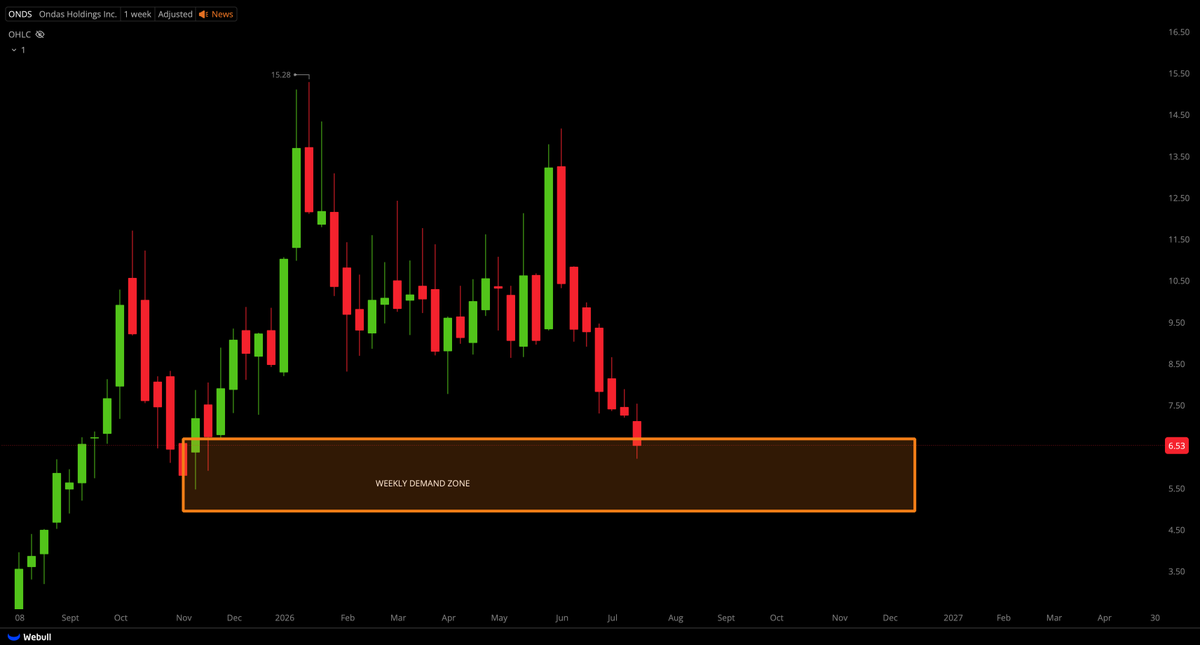 Tiger Line Trading tweet media