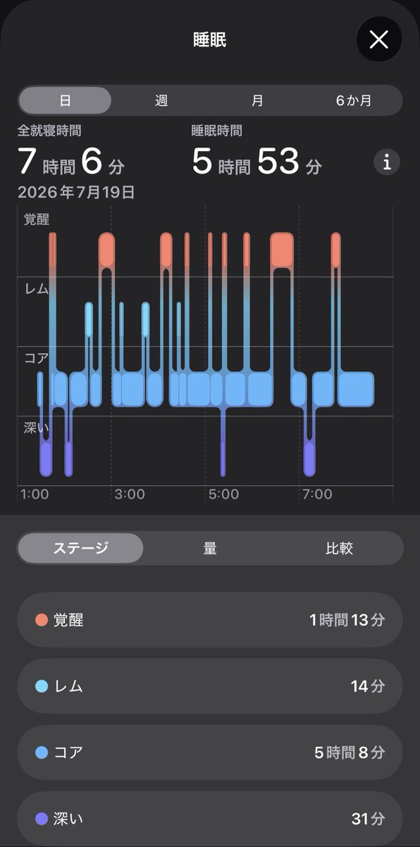 ゆうべ泊まった青年（27）の睡眠の、ジェシーによる睡眠妨害の記録