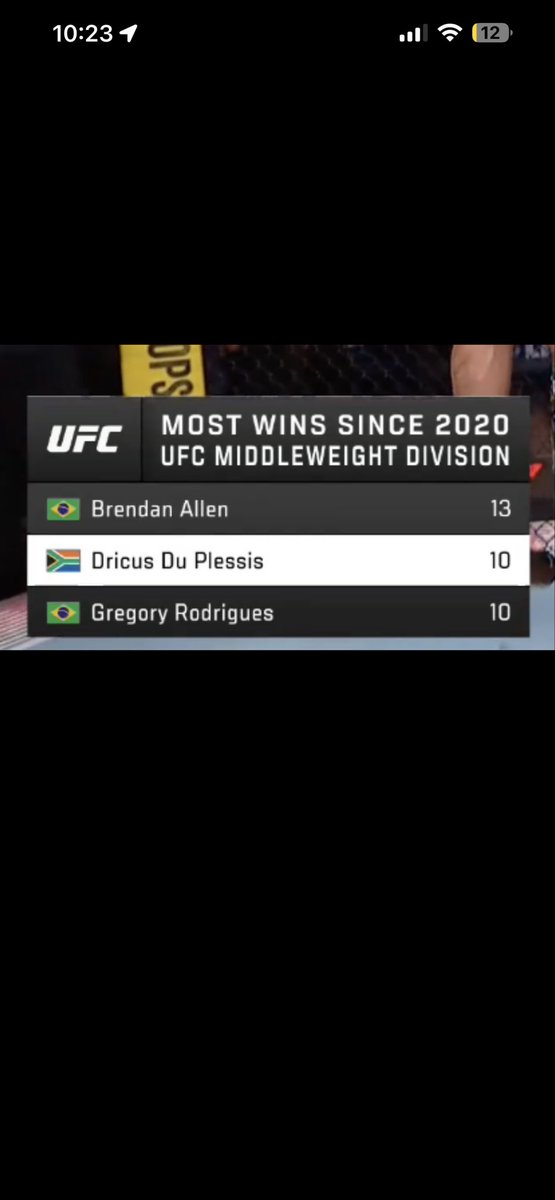 o_cryptz's tweet photo. @BrendanAllenMMA Brazilian Brendan Allen got more wins than you dawg https://t.co/LIrV4v0JcV