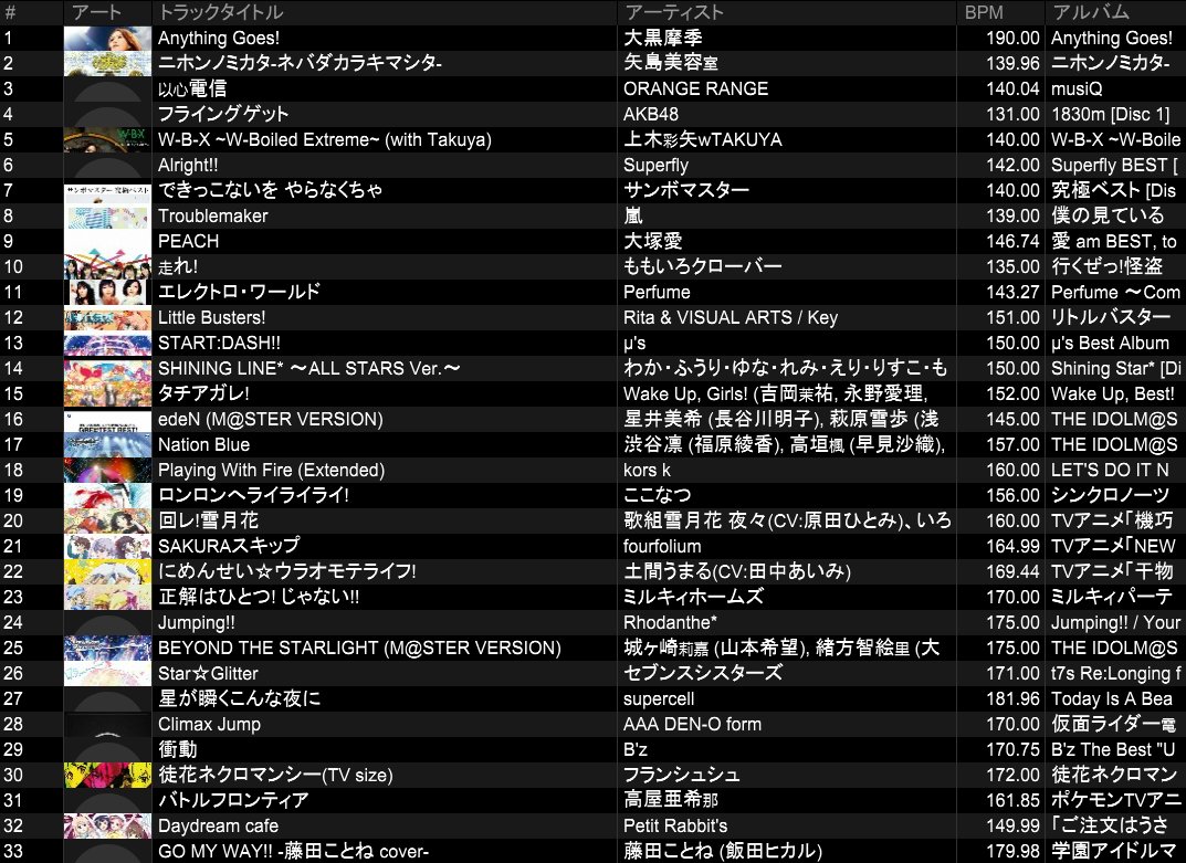 Yu_M4Ru's tweet photo. オープン、神に~さま、ラストの3枠でした!
大変だったので二度とやりません
録音もありません!
ご来場ありがとうございました!
#RtXXX https://t.co/5GXzp3O14V