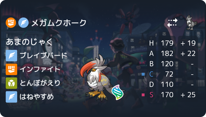 riko_rikopoke's tweet photo. 【サイクル特化メガムクホーク】
従来の「あまのじゃく＋インファ」型はゴーストを出されるだけで止まる弱点がありました。しかし真の強さは『威嚇＋素早さ＋高火力』を活かしたサイクル戦！
チャンピオン級に到達したメガムクホークツリーで解説👇
#ポケモンチャンピオンズ #ポケチャン https://t.co/FFoqDvAVnM