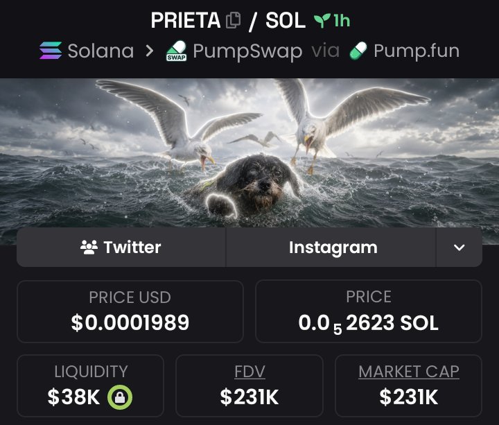 COSBYOFCRYPTO's tweet photo. If you missed $PRIETA from $32k Mcap to $231k Mcap, don’t blame me.
We made a clean 7.22x profit 

It was dropped early on my TG.
X saw it late — as usual.
📩 DM now
✅ Follow and don’t miss the next one.

#Solana #Memecoin #Altcoins #CryptoTrading #bbvipks4 https://t.co/7cAPhco1fd