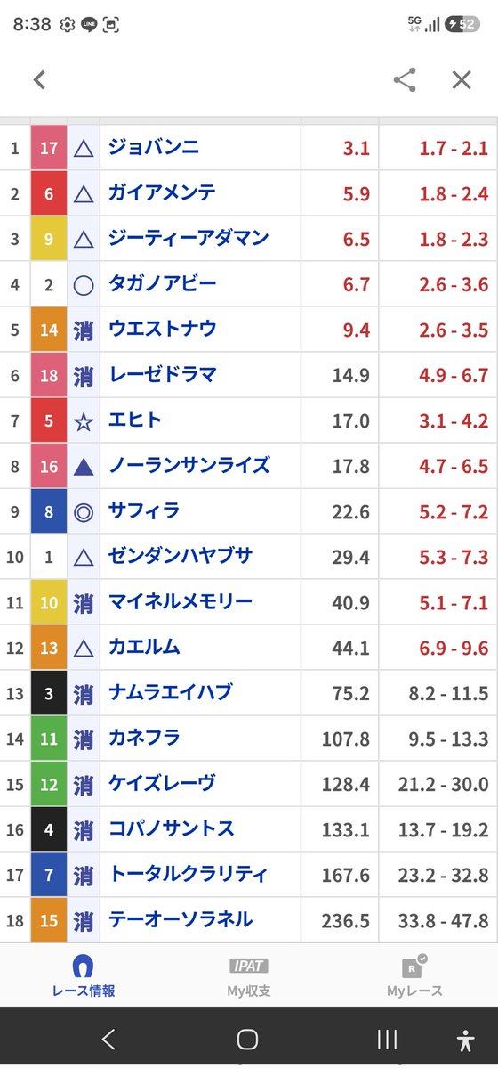 Jpn_E2's tweet photo. 私見の予想ではこれなのだが、AI予想とは差がでてしまった。困った。 https://t.co/AWOdQWa0QB