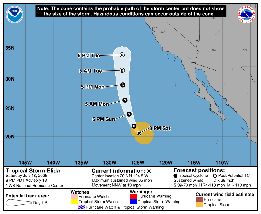SevereWeatherHQ's tweet photo. Eastern Pacific Update:

Two storms are currently going. 06E and Elida. See below for cone graphics for each storm. The continuation of this conga line of storms will continue through the weeks to come as El Niño strengthens.

The NHC also has a 40% invest zone behind 06E

#epac https://t.co/WXfJs51Kot