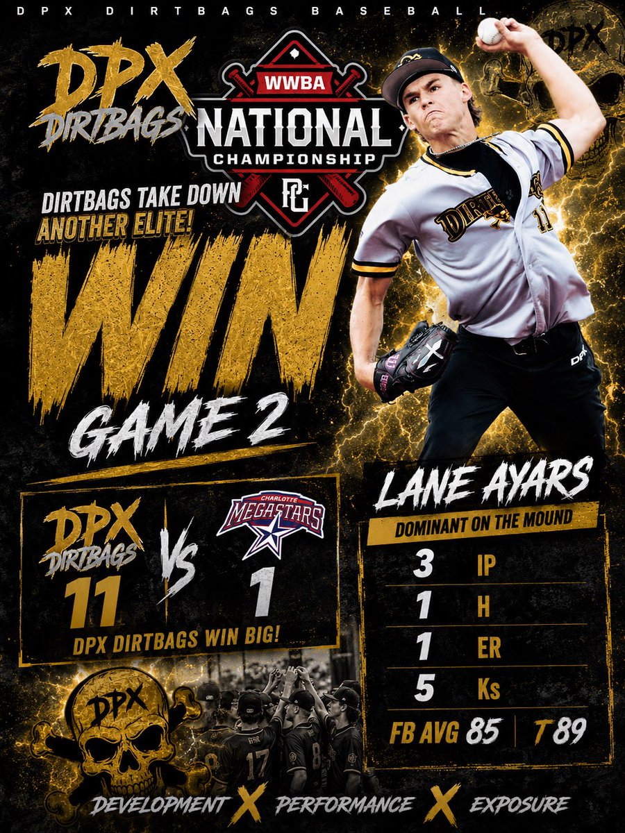 Dirtbags_MidSth's tweet photo. #OurGuys @BrodyGaw2029 and @LaneAyars leading the way on the mound to get the 2029s off to a 2-0 start @PerfectGameUSA National WWBA Championships ‼️ 
#BagsUp #DPX https://t.co/phjI0LumwQ