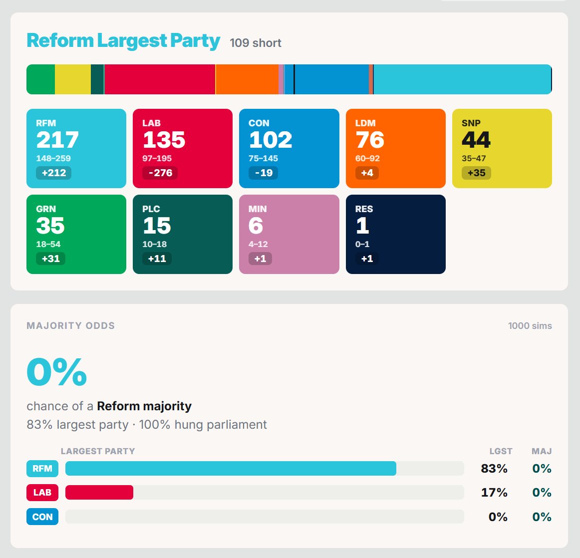 electionmapsuk tweet picture