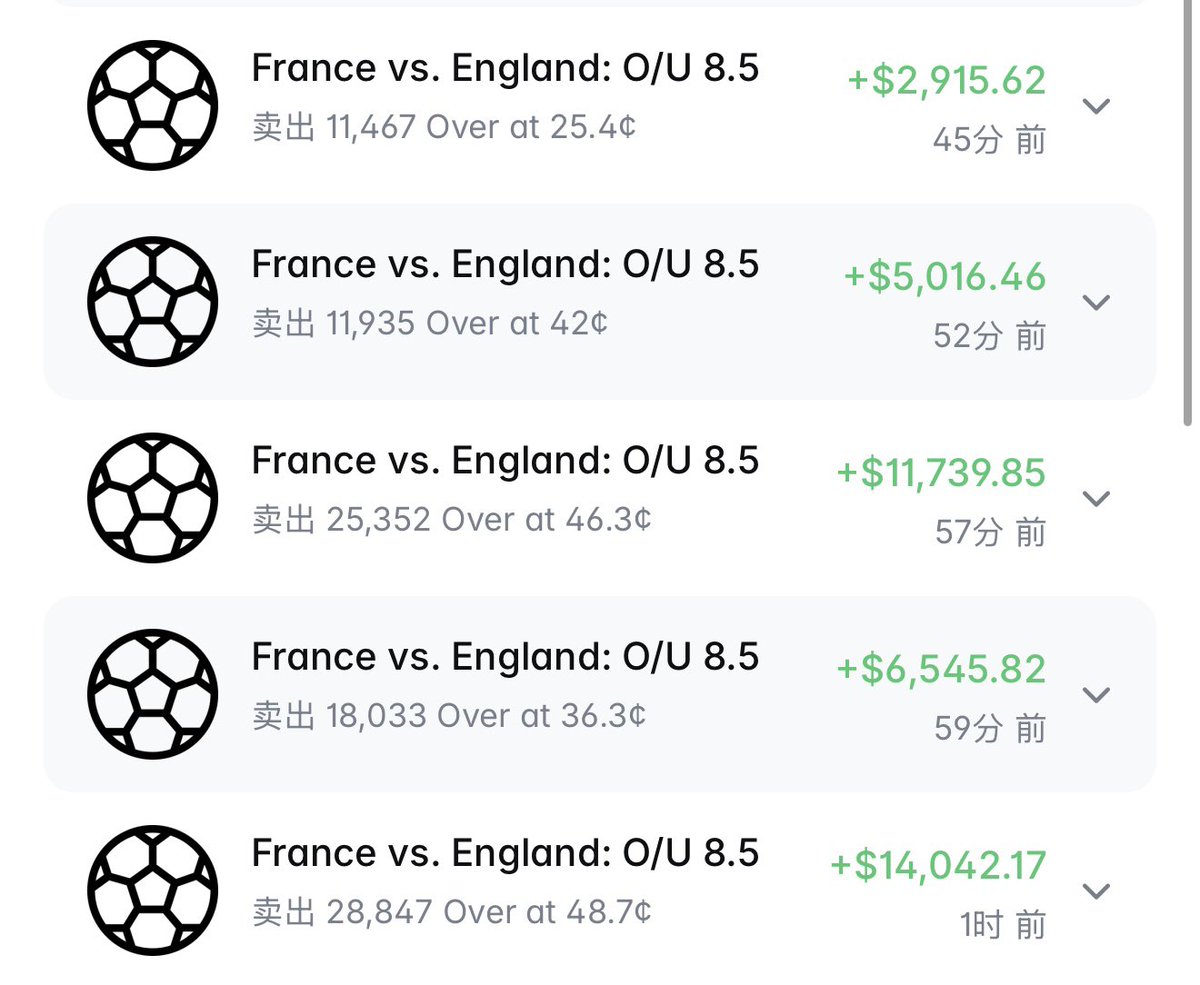 ShowHandBinance's tweet photo. 法国vs英格兰 8.5大 可惜提前结算 https://t.co/GUhr5hMAbu