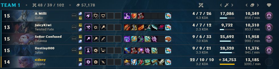 Valenkyne's tweet photo. do not give me qiyana in aram mayhem https://t.co/3zMyeiM7cc